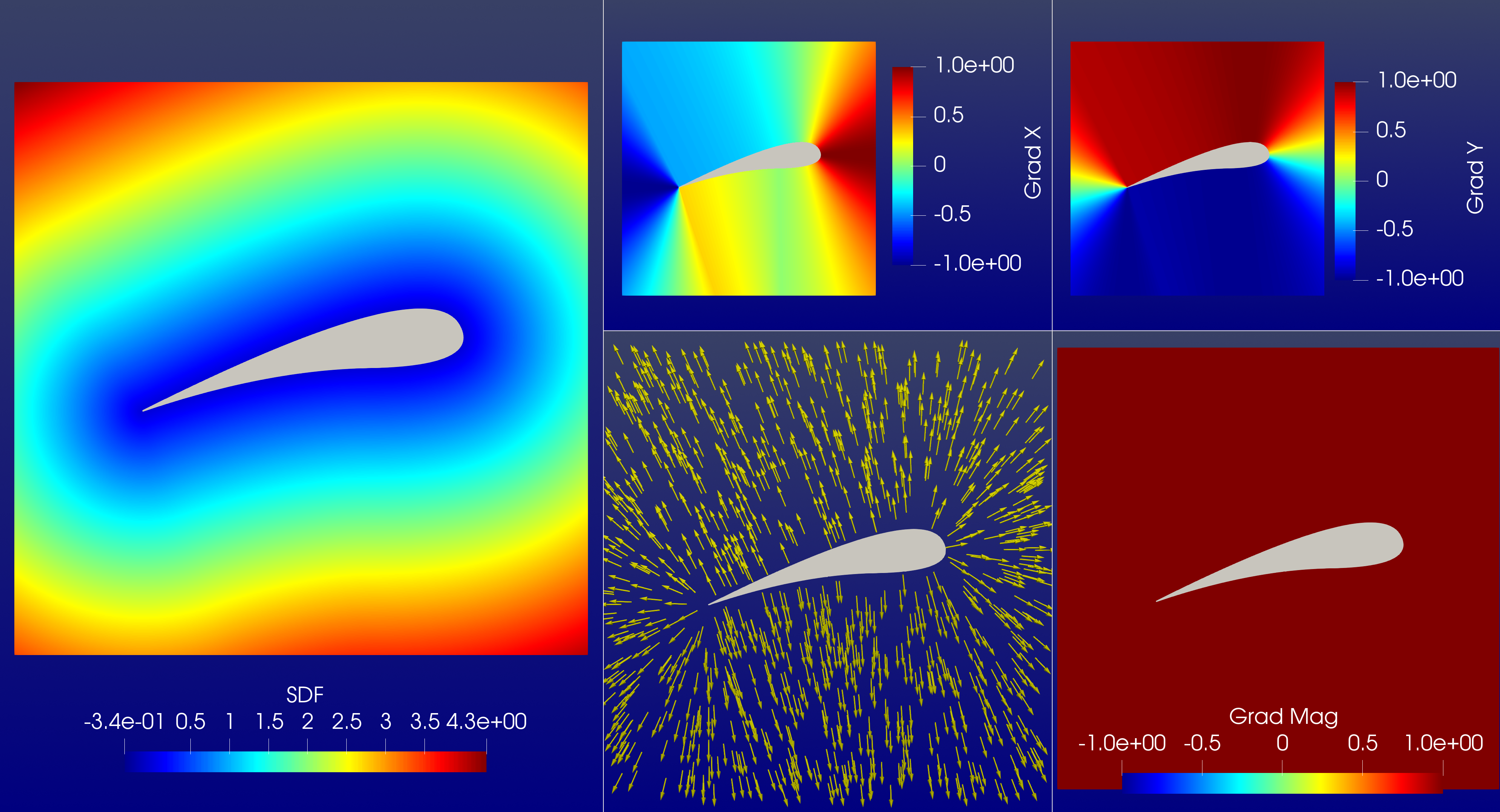 Two-dimensional airfoil using Bezier
